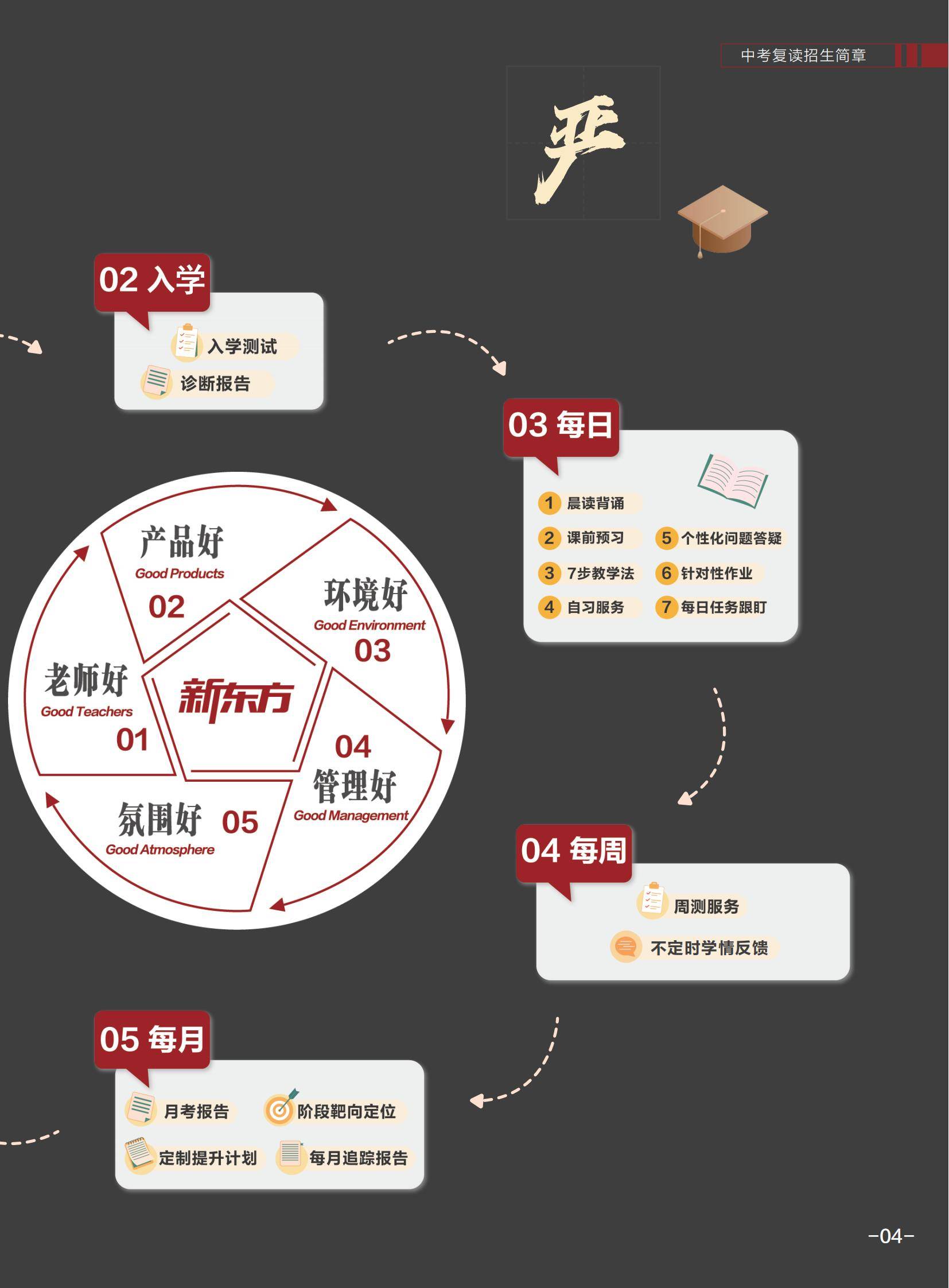 广州中考复读全日制课程
